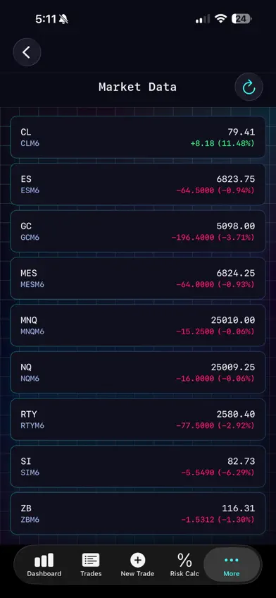Futures Journal screenshot 3
