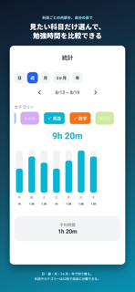 Plassist - 勉強計画の改善アプリ screenshot 2