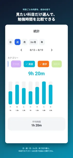 Plassist - 勉強計画の改善アプリ screenshot 2