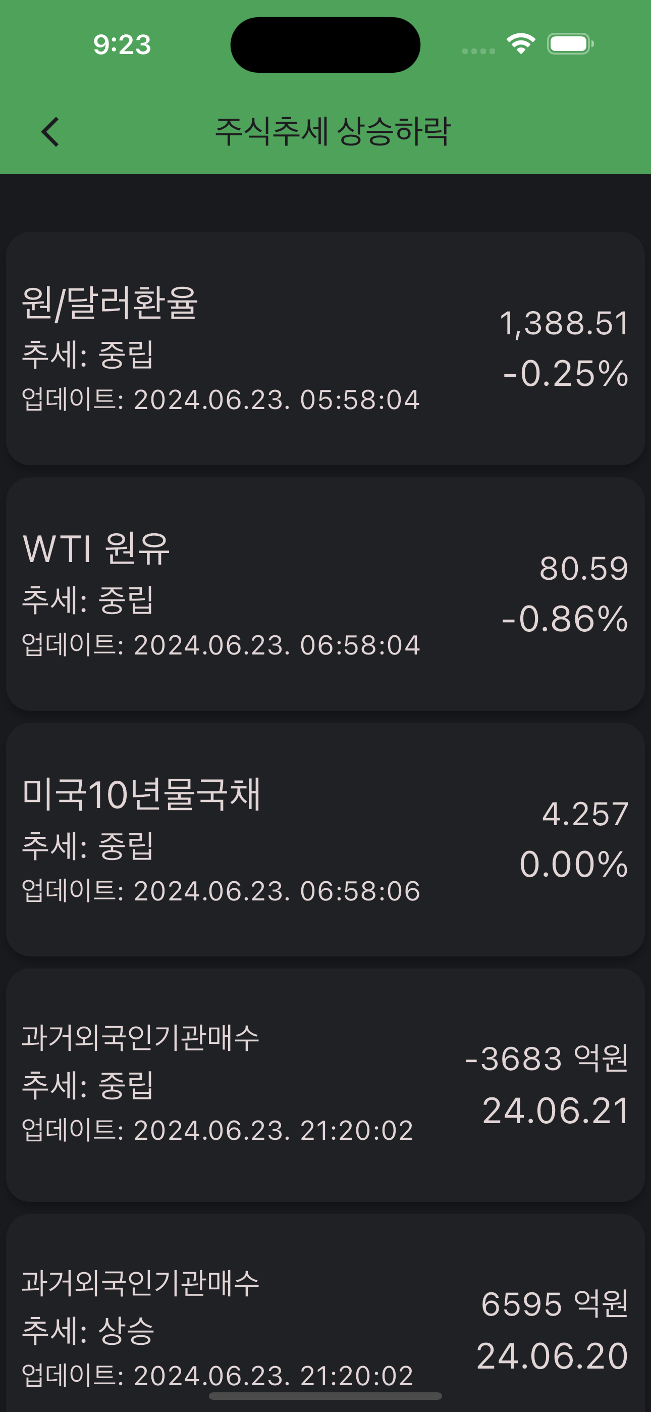 주식종목추천 - 52주 최저가 시총순위