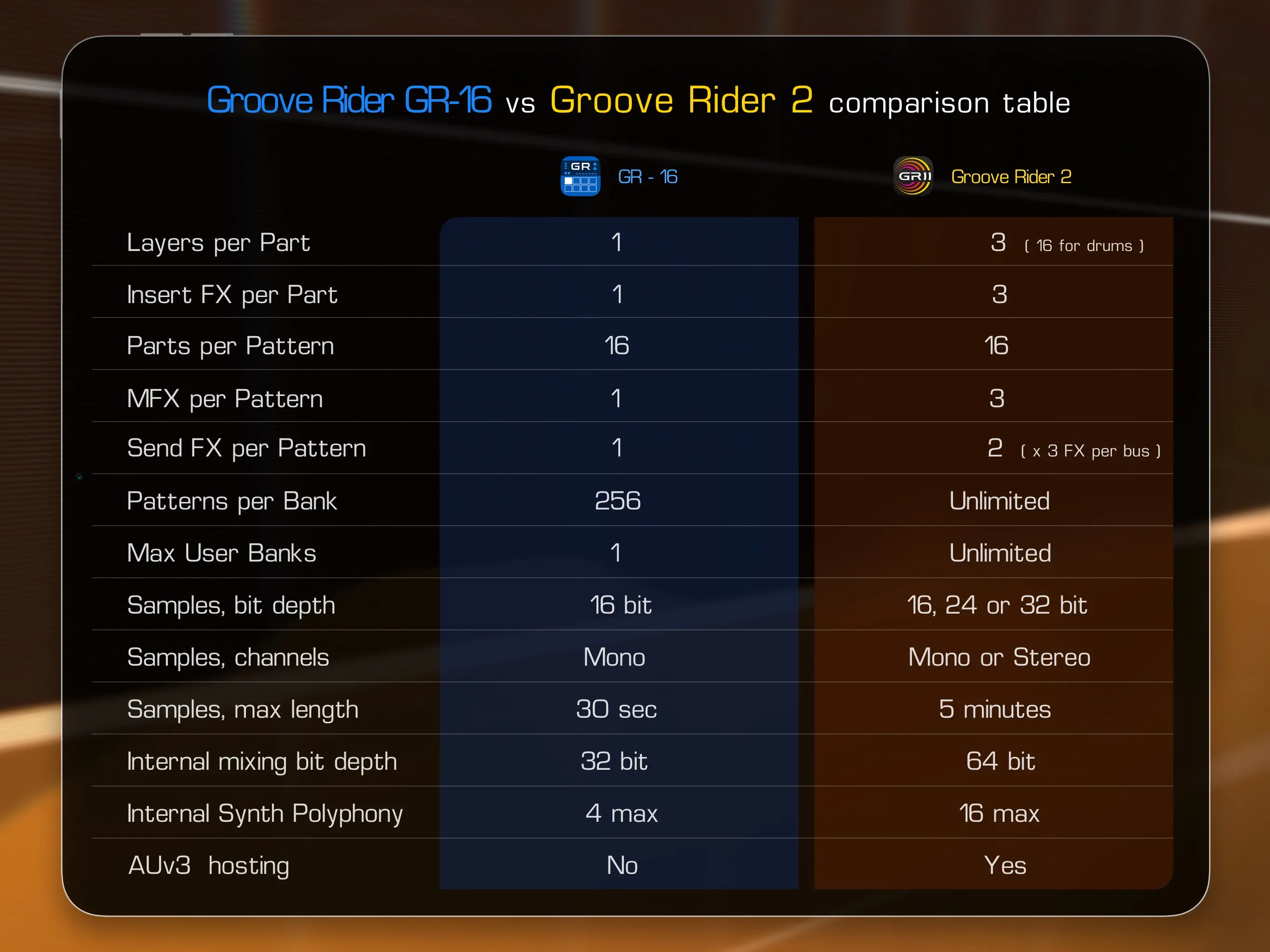 #10. Groove Rider 2 (iOS) โดย: Dmitrij Pavlov