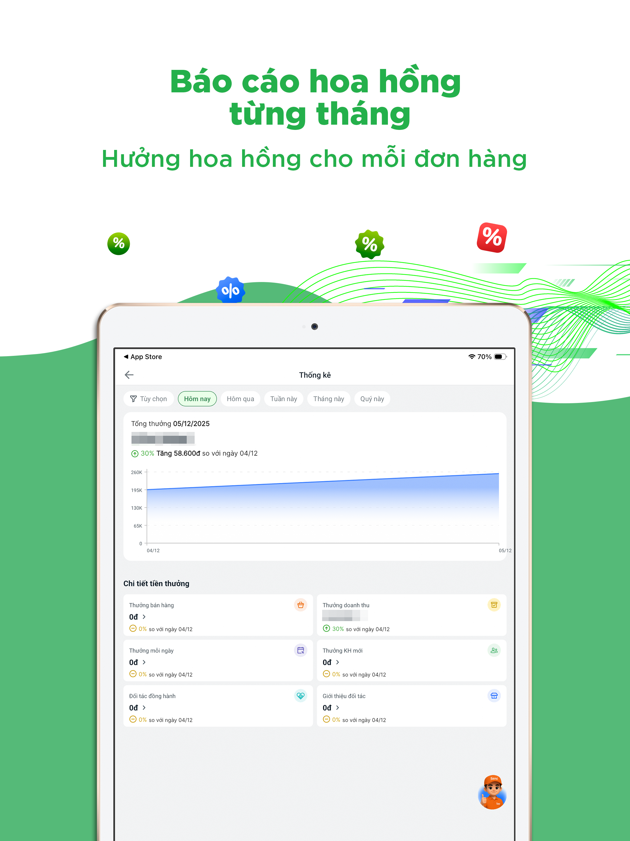 Sendo Farm - Đối tác