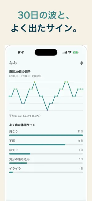 ゆらぎノート - 更年期の体調きろく screenshot 3