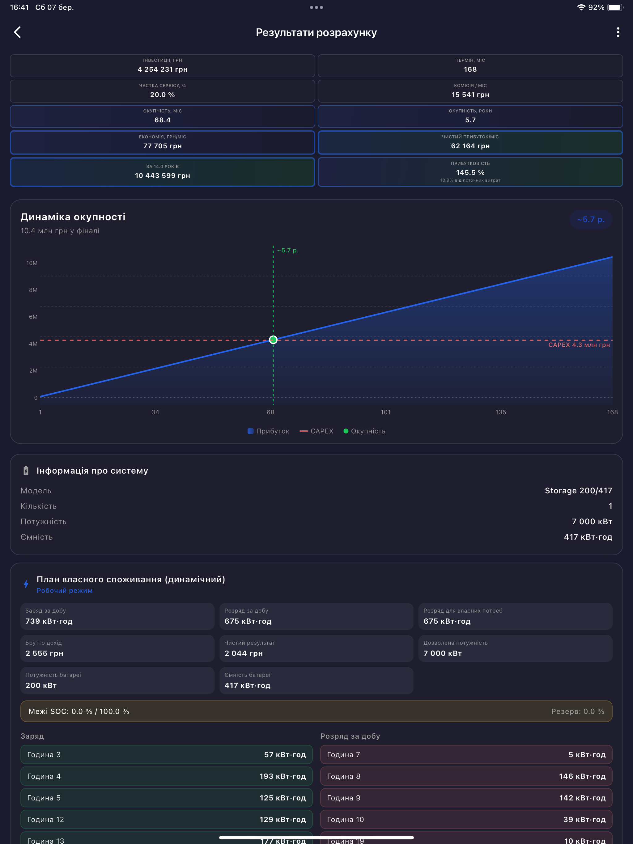GridLab ROI