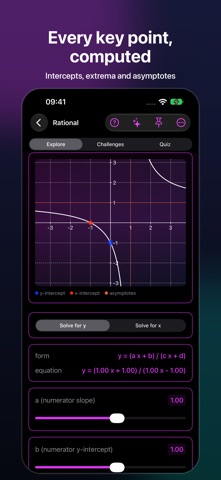 Learn Graphs のスクリーンショット