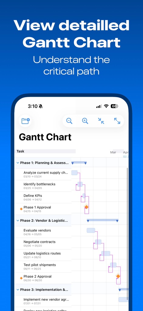 MPP Viewer - App de Produtividade | MWM