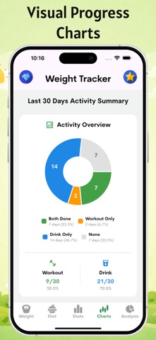 Weight Log - Weight Tracker * Screenshot 4 of 6