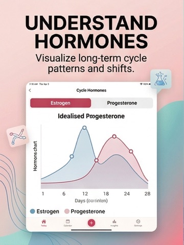 Period Tracker: Clasia Cycle iPad screenshot