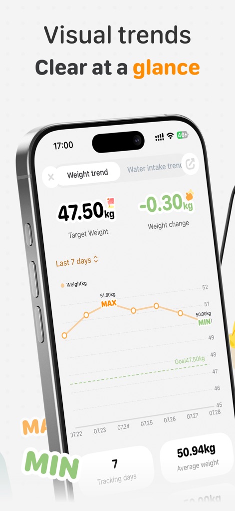 GoLite – Weight Loss Tracker - Observe the app's beautiful trend graphs that clearly visualize weight changes over time and highlight key metrics like weight range.