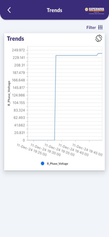 SUPERNOVA DG Monitoring screenshot