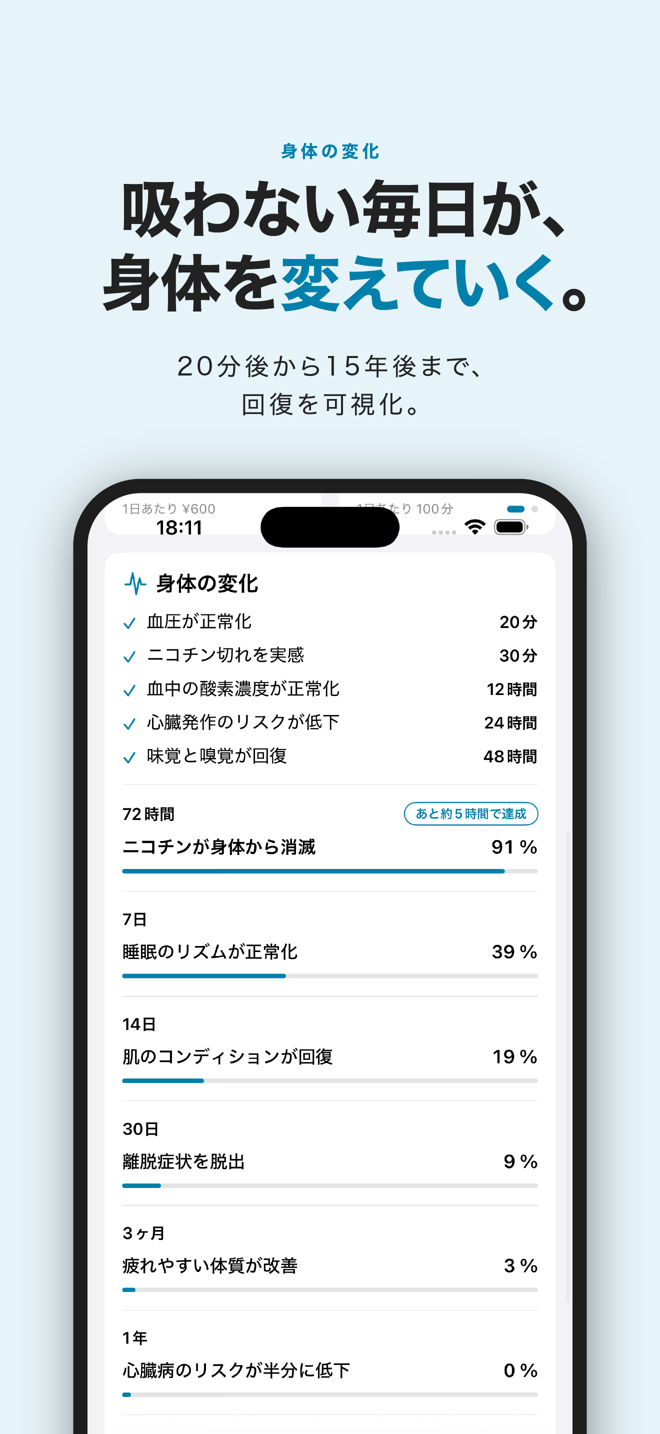 禁煙SWAN 卒煙の正しい知識を