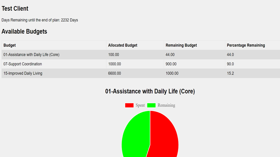 #2. Awesome Plan Management (iOS) 由: Ali Omar