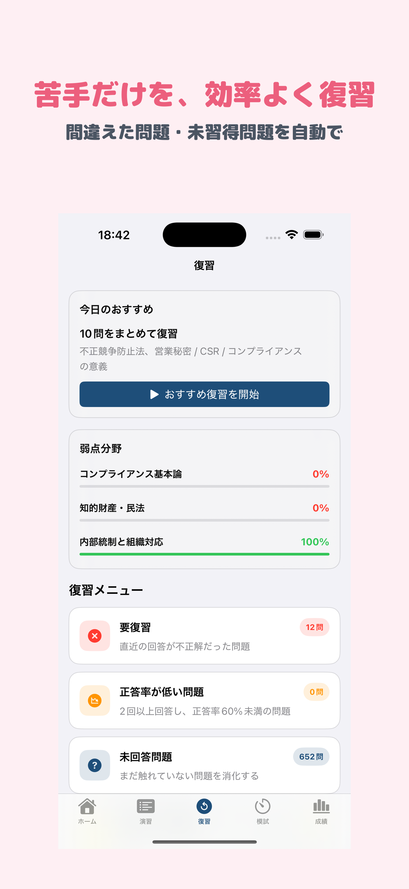 ビジネスコンプライアンス検定 初級 | 2026年対策問題
