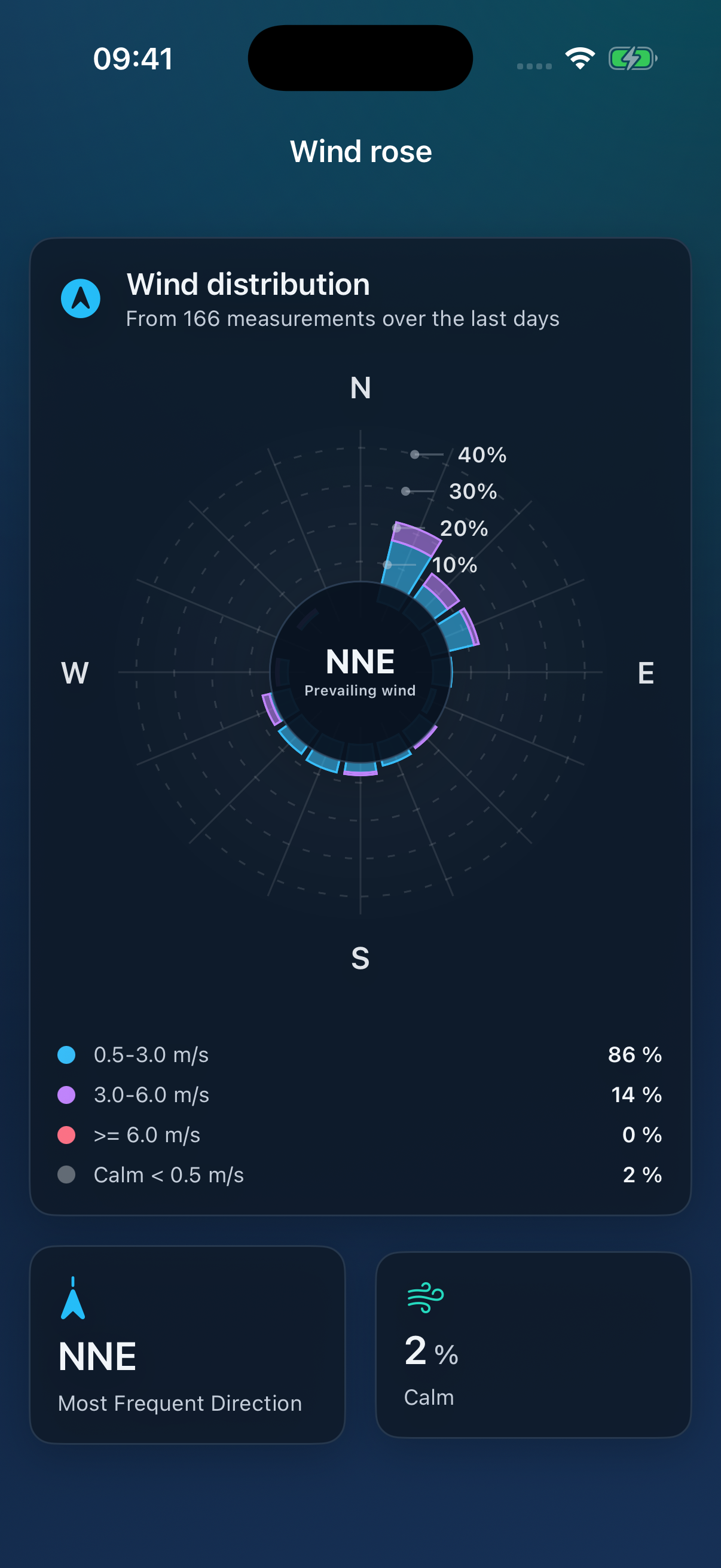 Aarestation screenshot 10