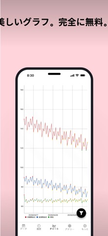 血圧: Health+ のスクリーンショット