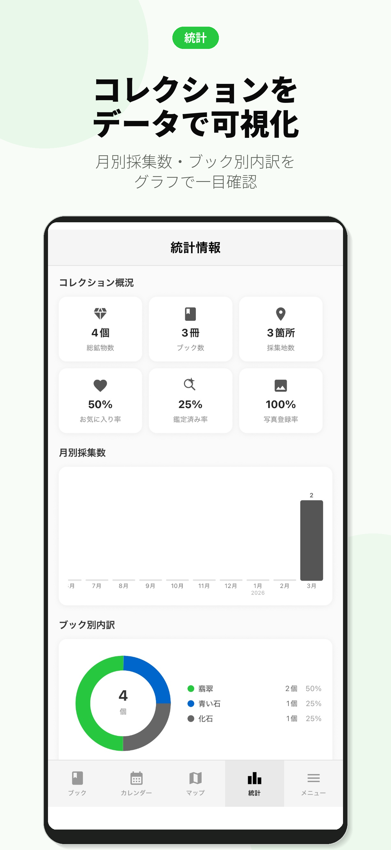 ミネログ