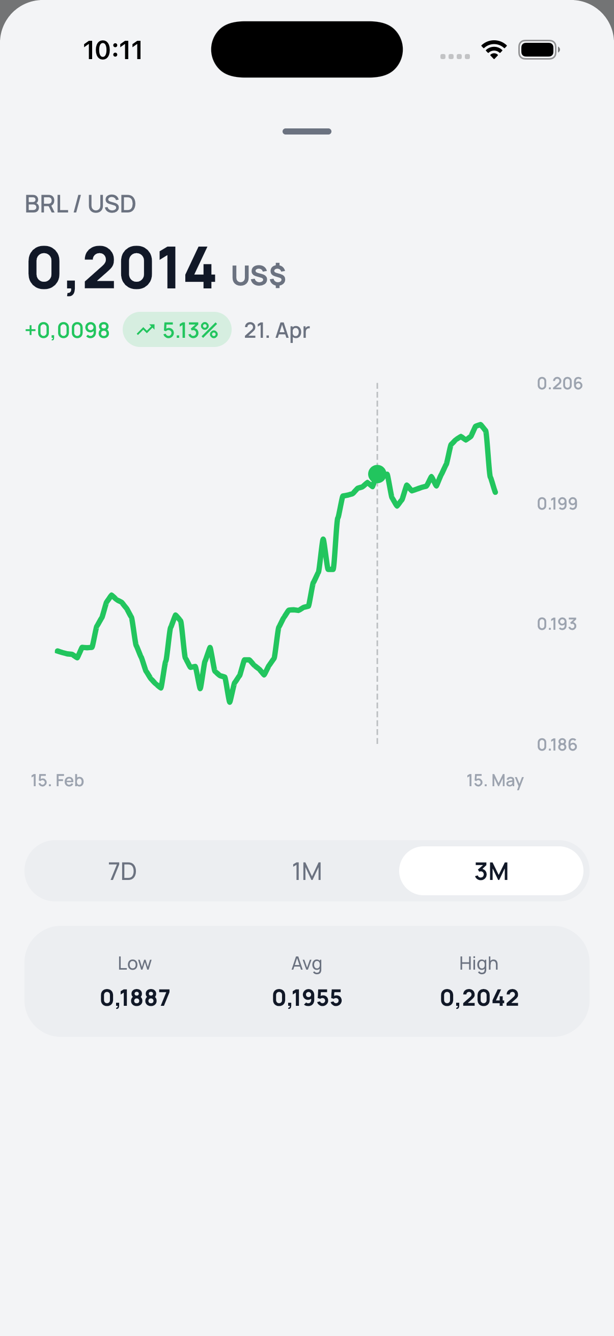 Kurso: Currency Converter