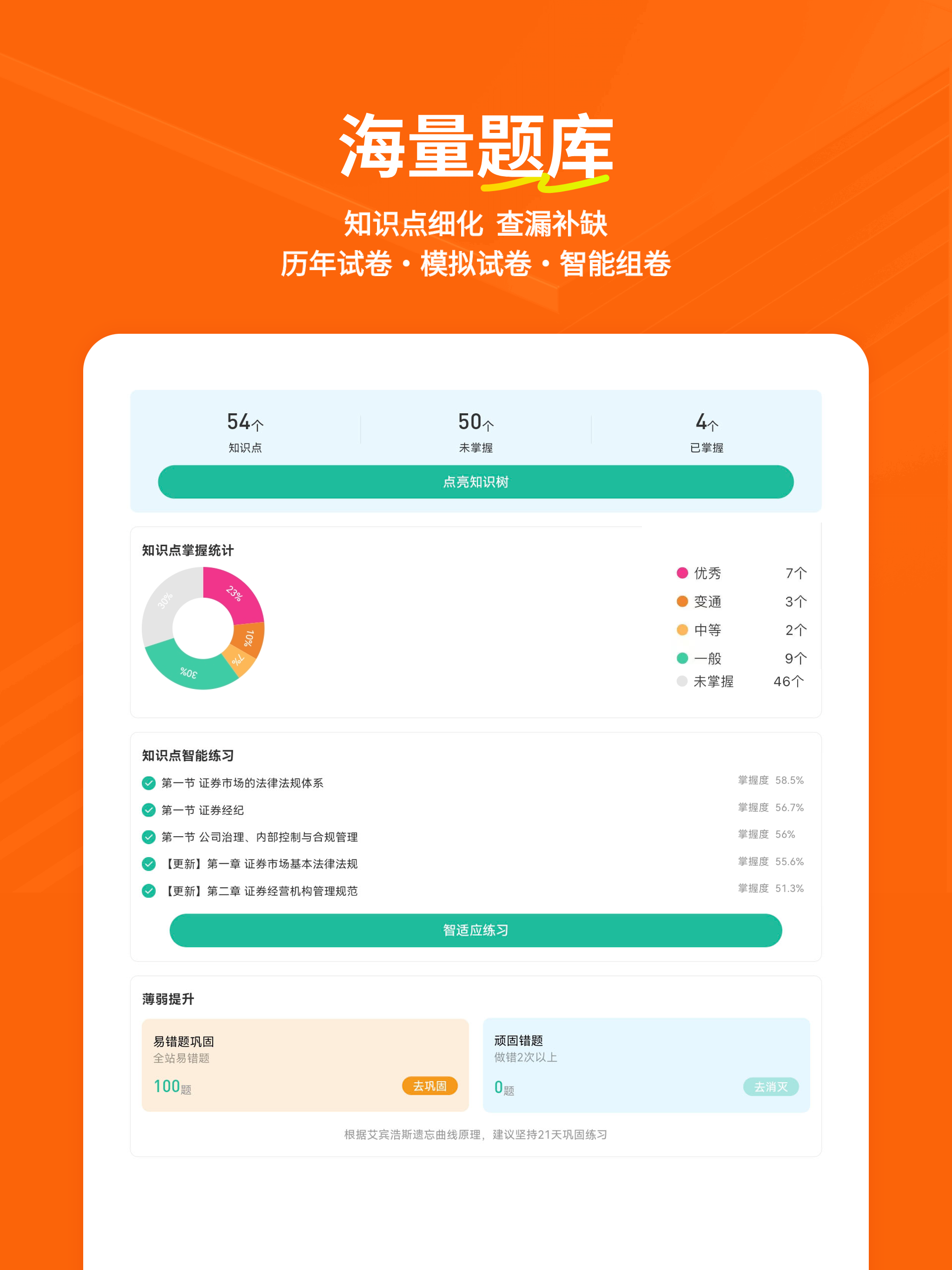 证券从业练题狗-证券从业资格考试备考题库 screenshot 7