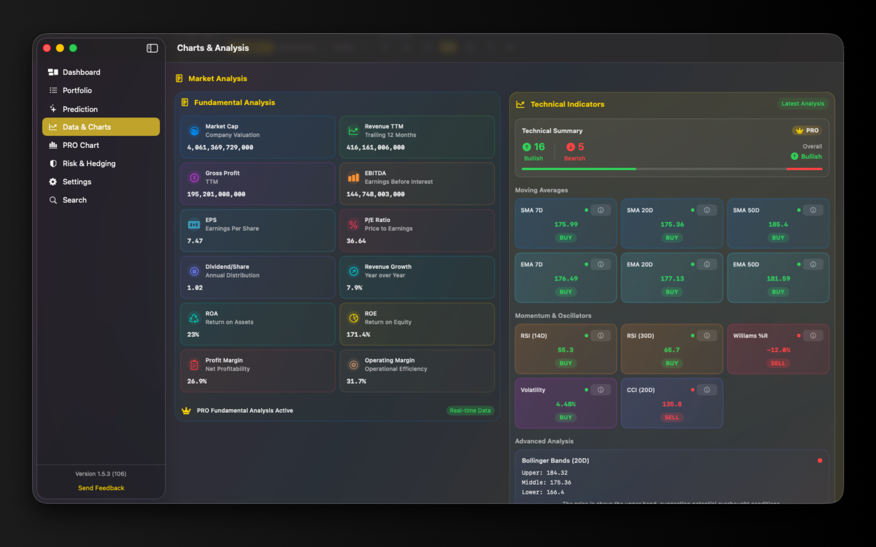 TradingGenie - AI predictions
