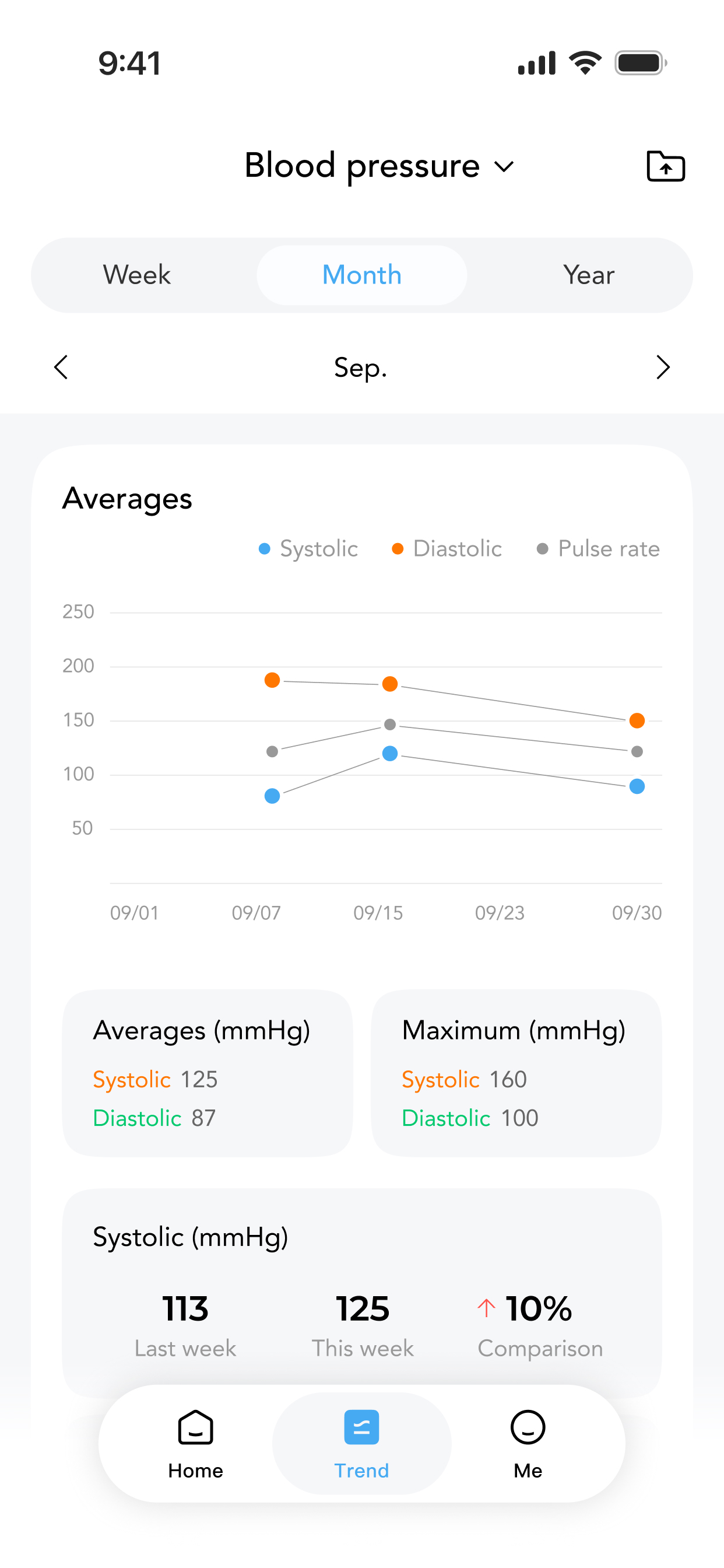 HealthCare+ – Wellbeing screenshot 2