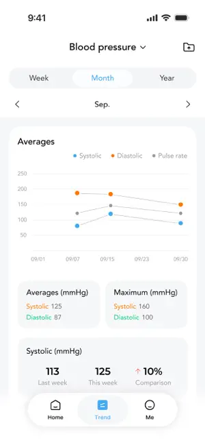 HealthCare+ – Wellbeing screenshot 2