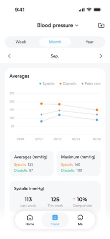 HealthCare+ – Wellbeing iPhone screenshot 2