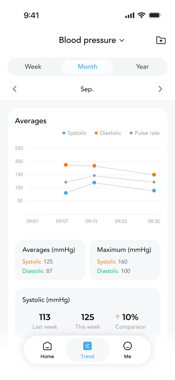 Screenshot #2 pour HealthCare+ – Wellbeing