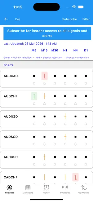 Easy Dashboard for Indicators screenshot 3