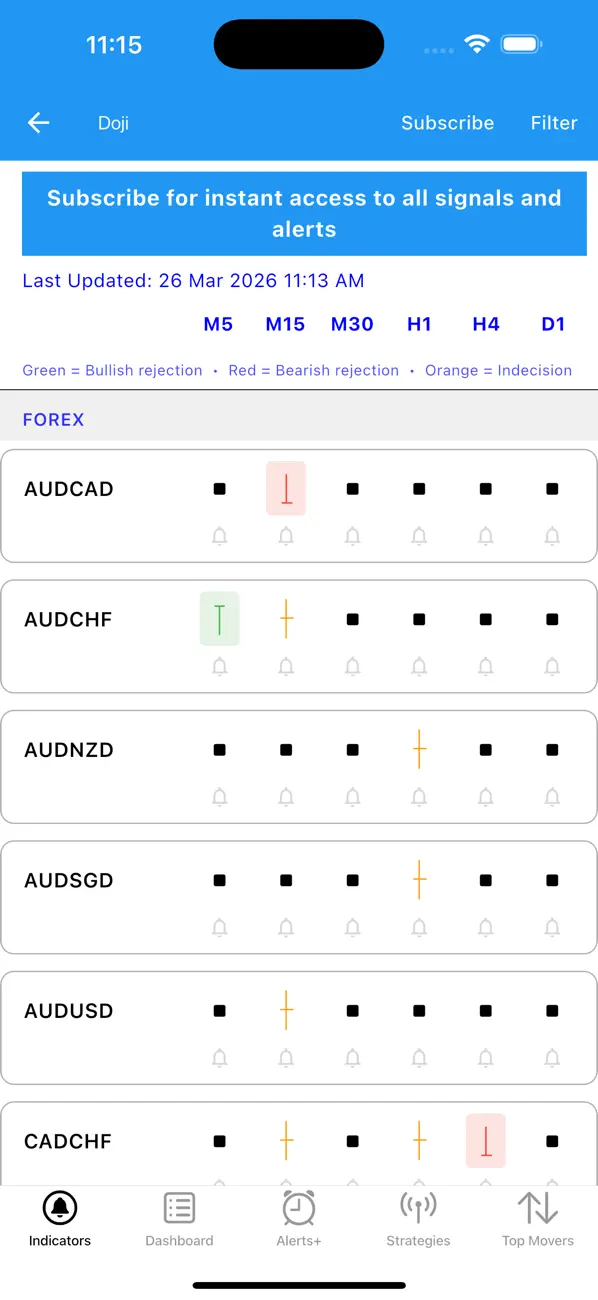 Screenshot #3 pour Easy Dashboard for Indicators