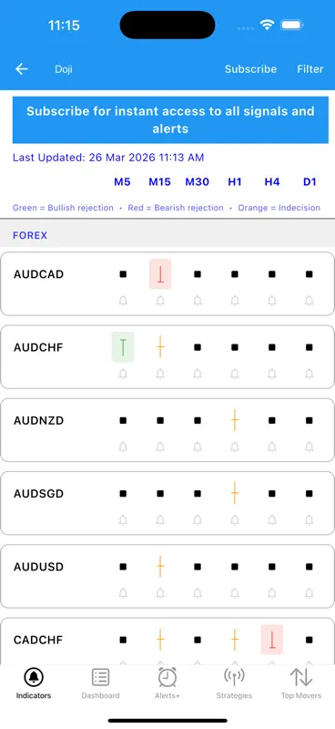Easy Dashboard for Indicators screenshot 3 of 8