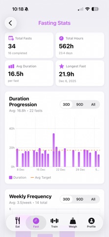 EatFastTrain Complete Fitness iPhone screenshot