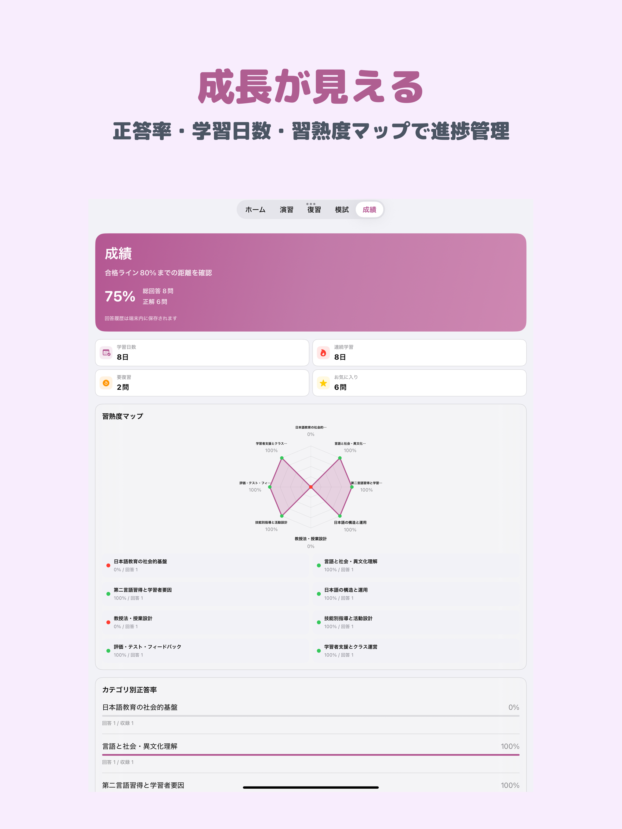 登録日本語教員試験 応用 | 2026年対策問題