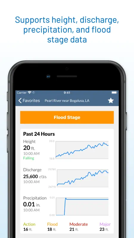 FloodWatch screenshot 6 of 9