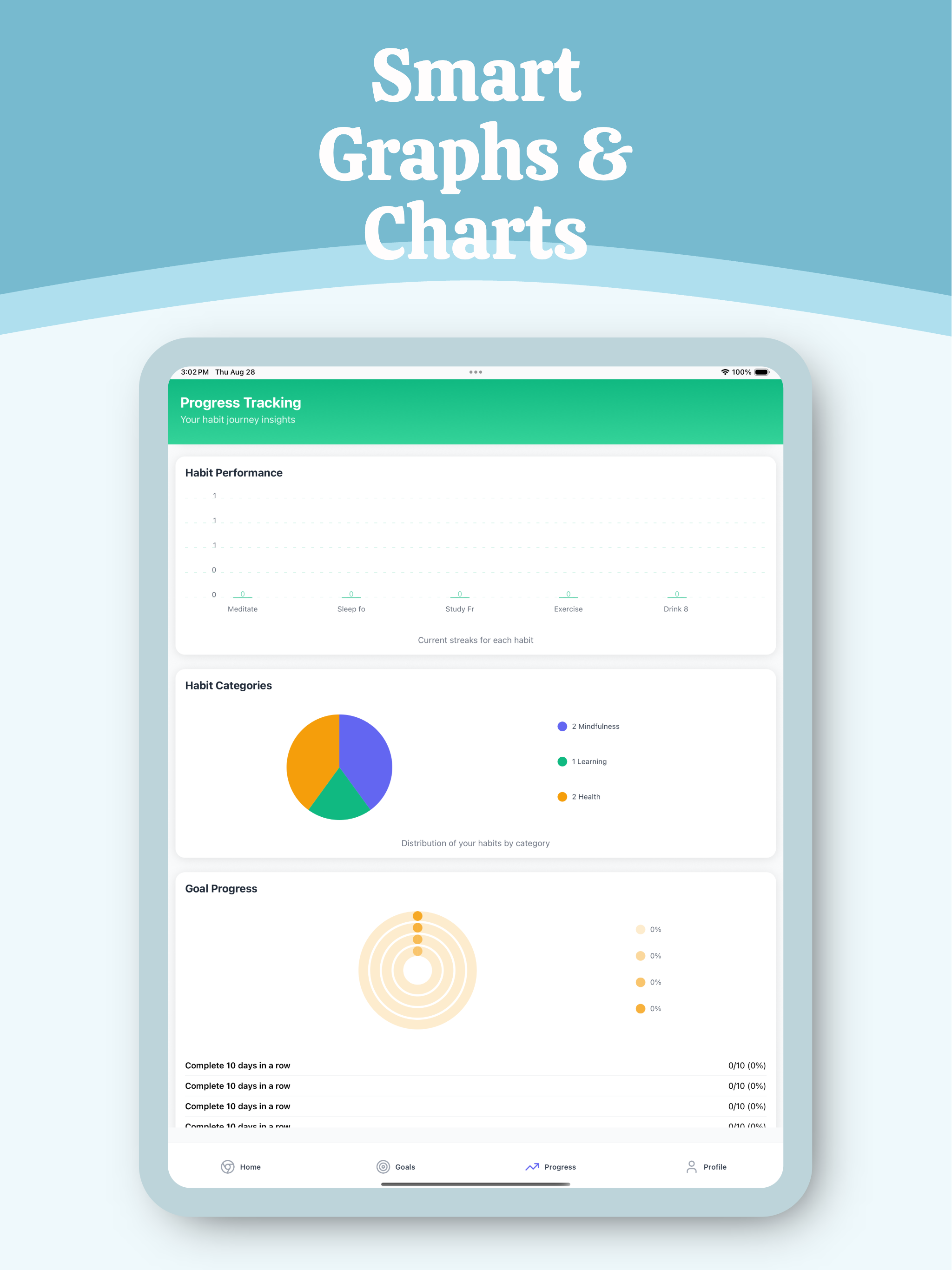 Habify – Habit Tracker