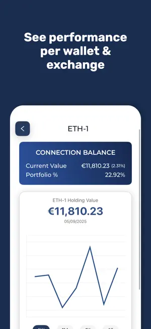 DAX Ledger screenshot 3