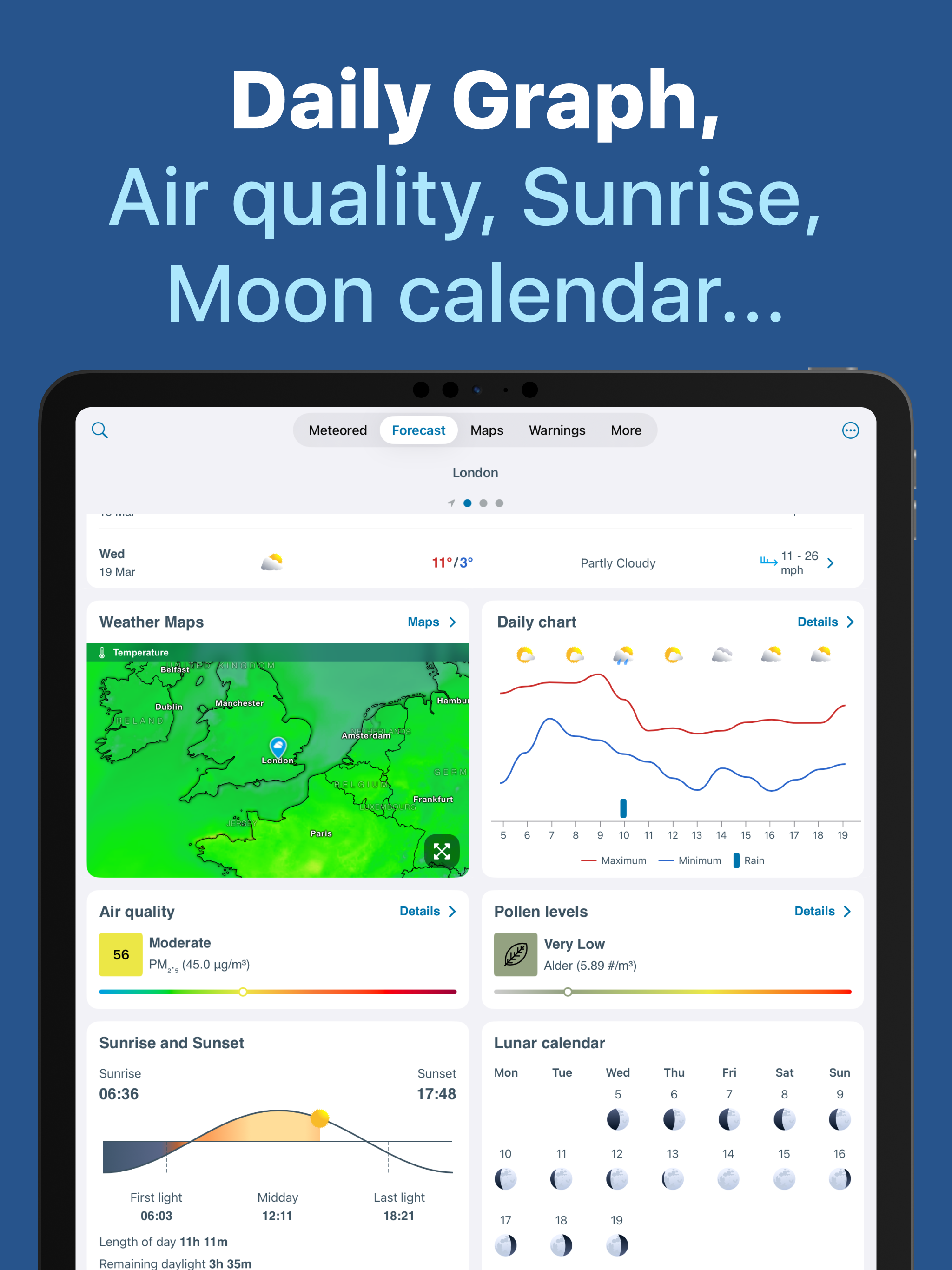 Weather 14 days - Meteored Pro