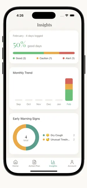 Family Asthma Log screenshot 4