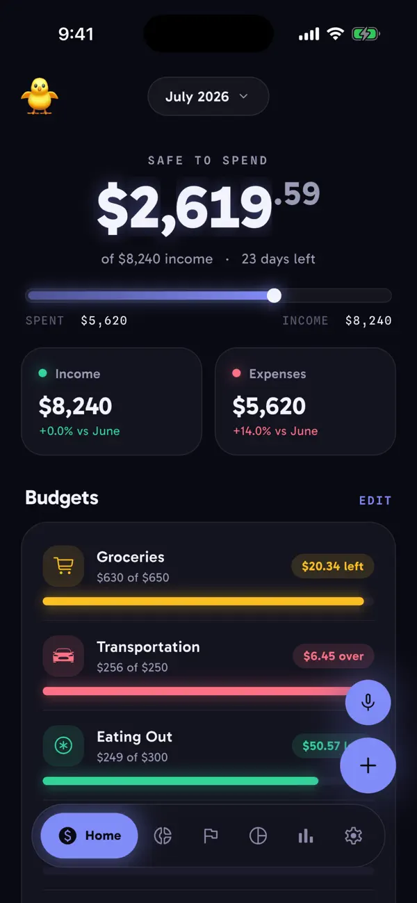 Screenshot #2 pour Budgie Budget