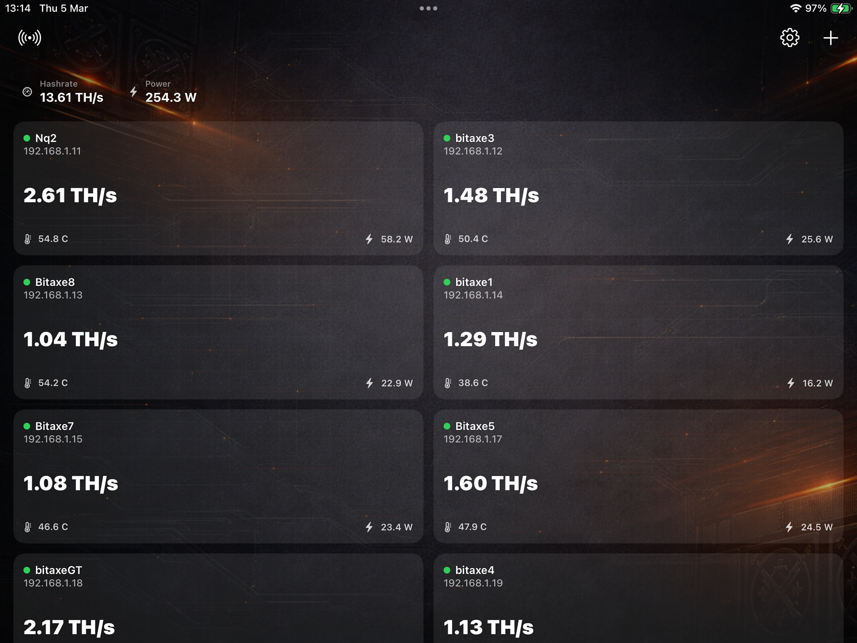 BTC Miner Monitor