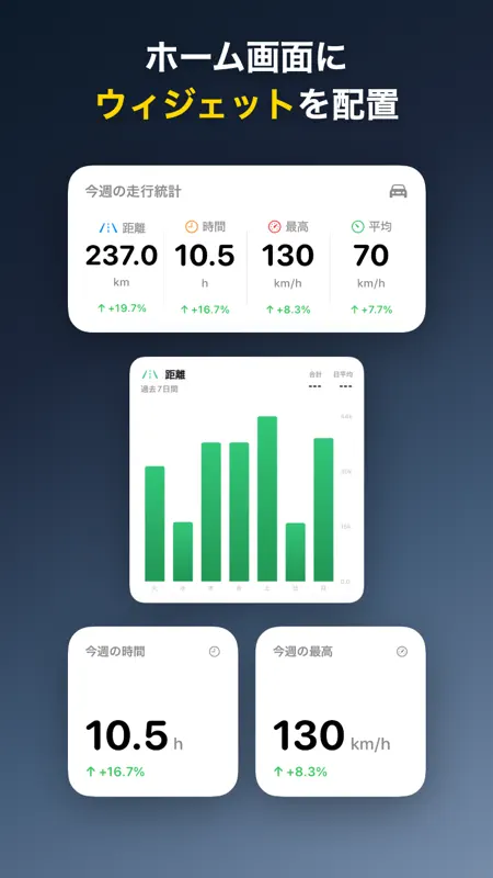 Drive Tracker - ドライブを地図に記録しよう screenshot 2 of 7