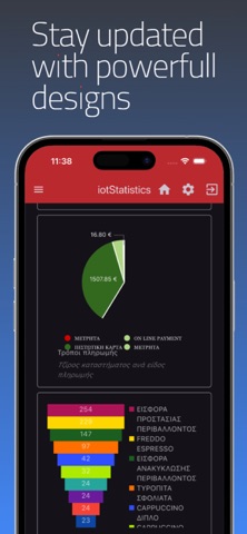iotStatistics screenshot