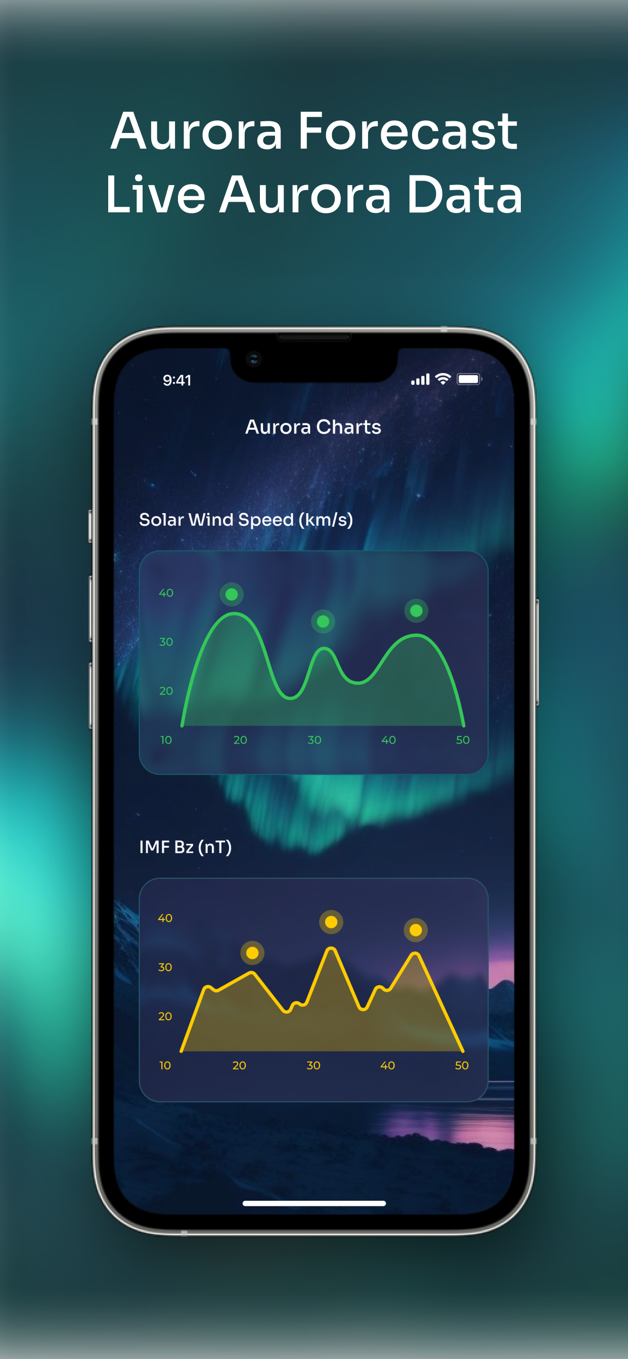 My Aurora Forecast Pro & Alert