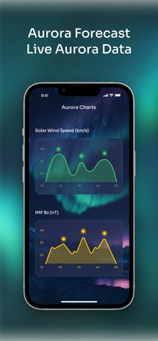 My Aurora Forecast Pro & Alert screenshot