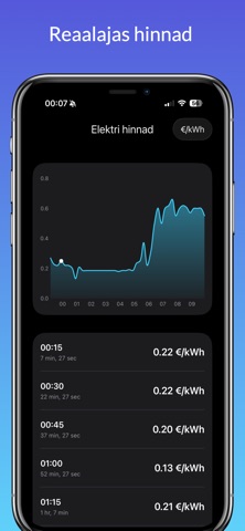 Elekter Eestis screenshot