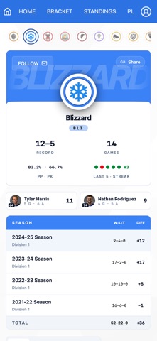 HockeySync Screenshot 8 of 8
