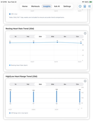 Simple Insights iPad screenshot