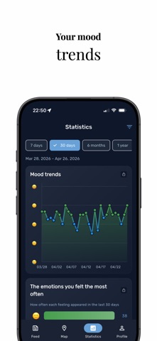 Mood Tracker: Funiki Screenshot 9 of 9