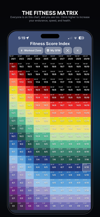 SpeedFit+ Screenshot 4 of 10