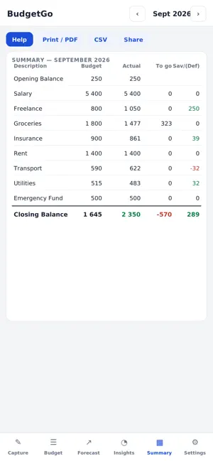 BudgetGo: Budget & Forecast screenshot 1