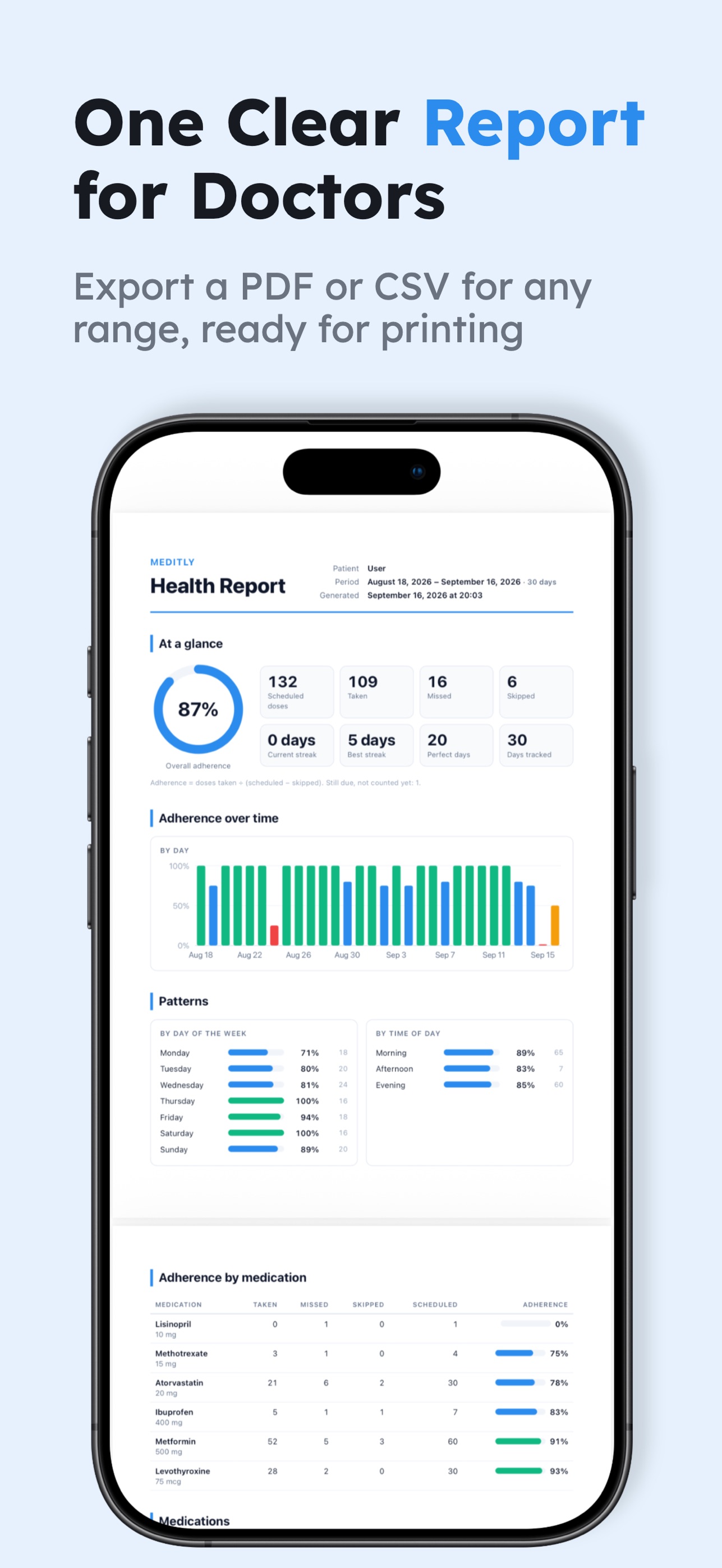 Screenshot 10 of Meditly: Pills, Meds, Dose Log
